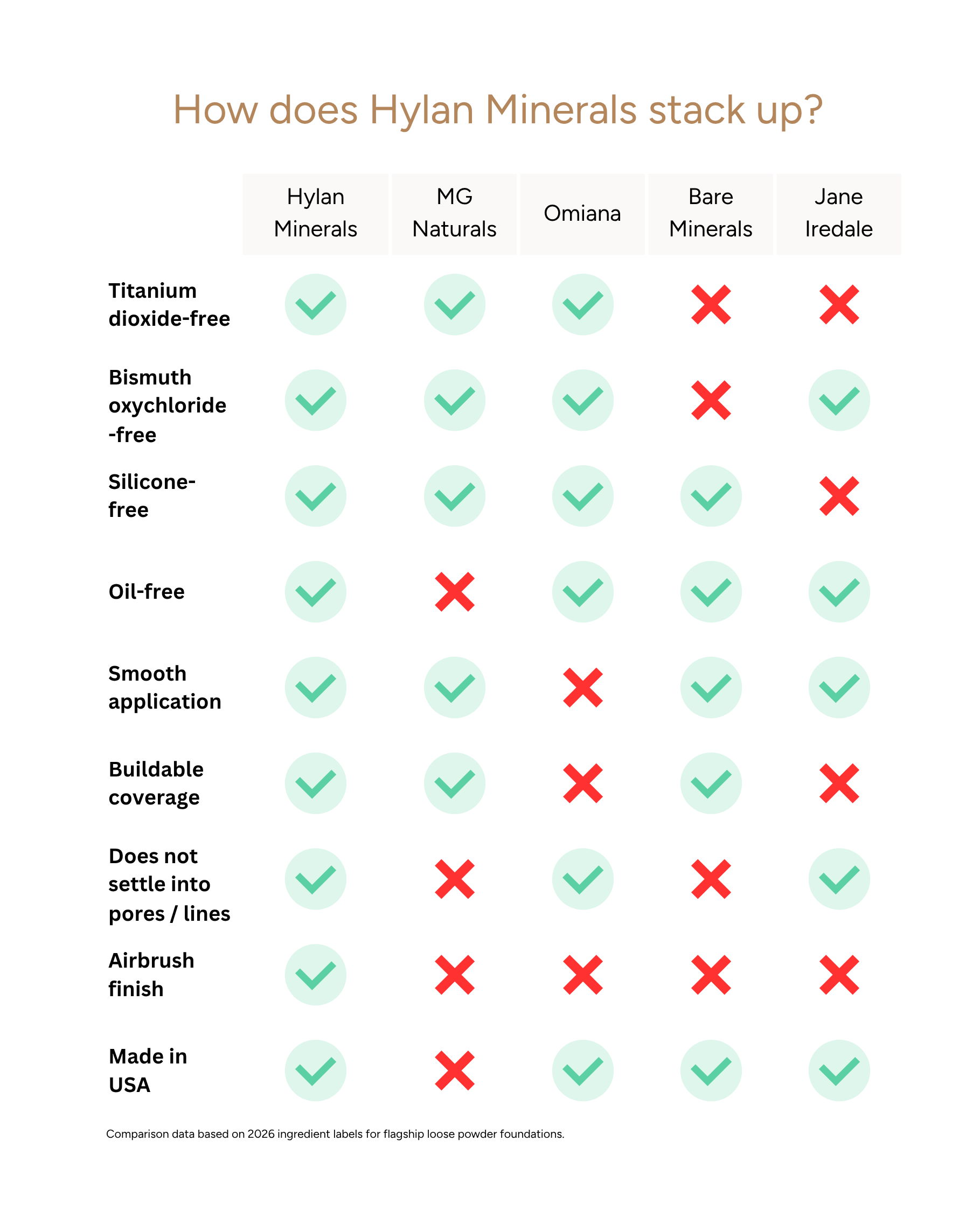 Chase the Sun Titanium Dioxide-Free Mineral Foundation
